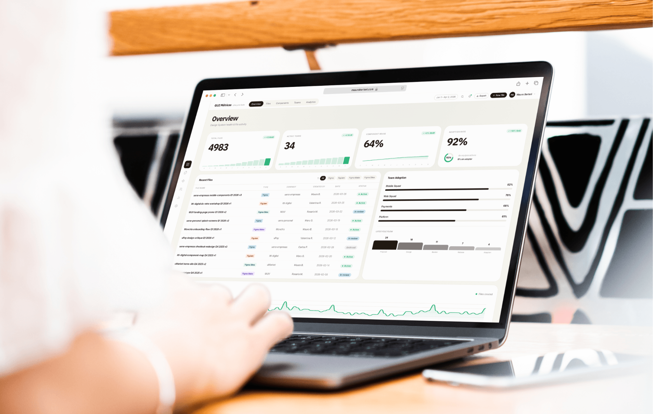 Dashboard de gobernanza conectado a Figma: vista de métricas y archivos de la organización en un MacBook